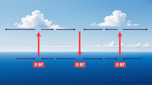 Σχεδόν Άπνοια